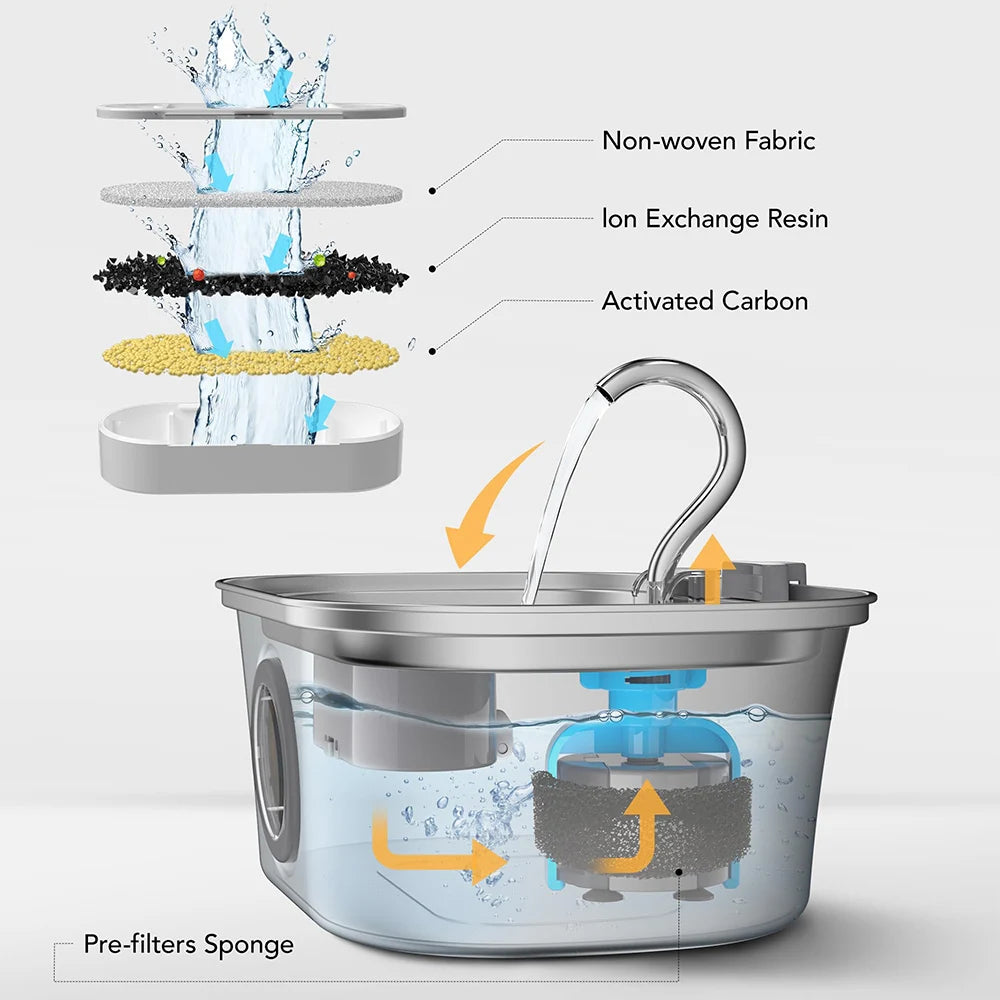 Water filtration system with labeled components on a white background