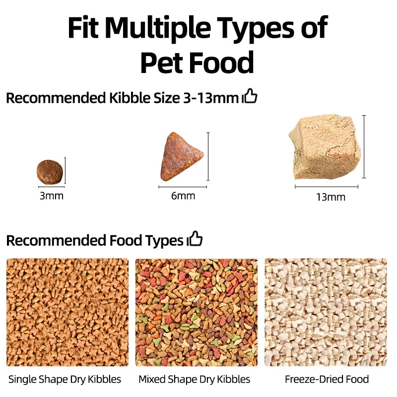 Information on fitting multiple types of pet food with recommended kibble size and types.